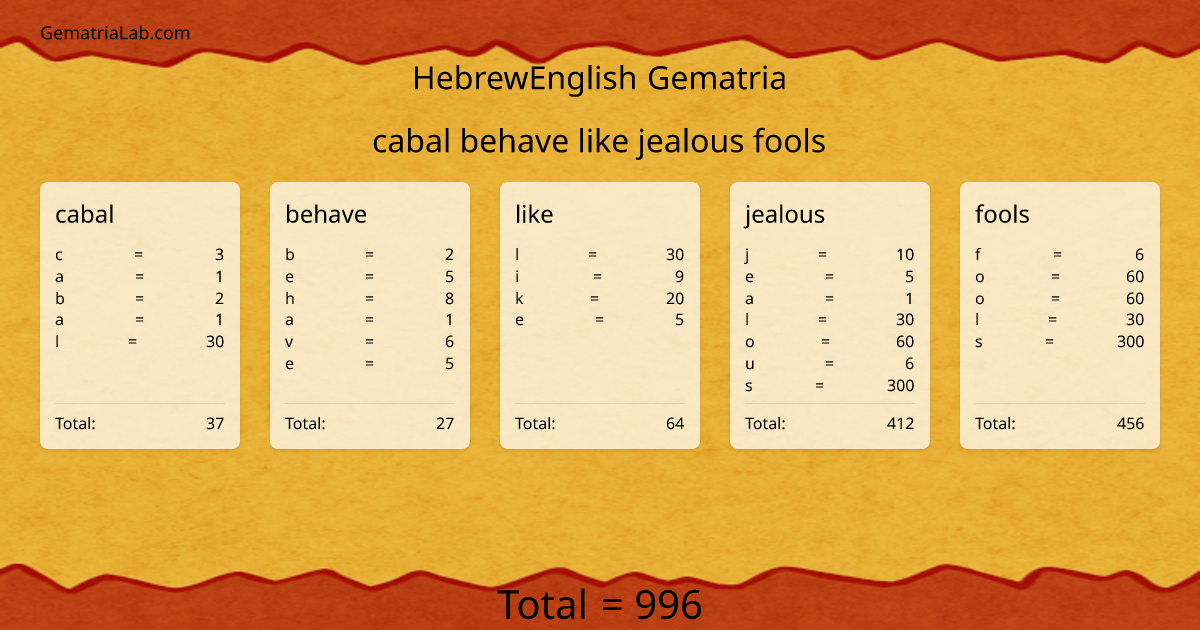 cabal behave like jealous fools in hebrewEnglish Gematria